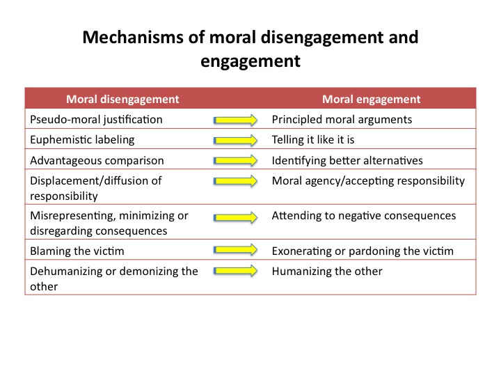 moral-disengagement-how-people-do-harm-and-live-with-themselves-by